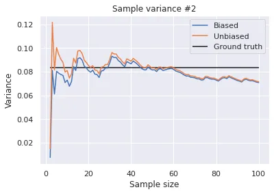 variance function python: python statistics examples... Stats with Python: Unbiased Variance | Hippocampus's Garden
