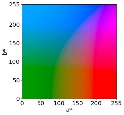 Lab color space