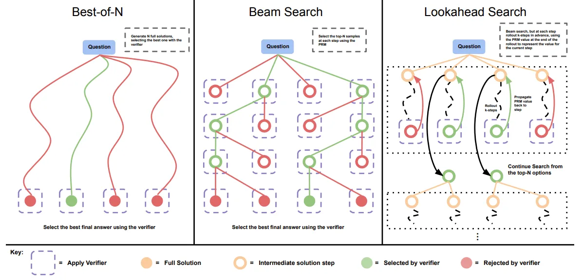 Sampling with search and re-ranking