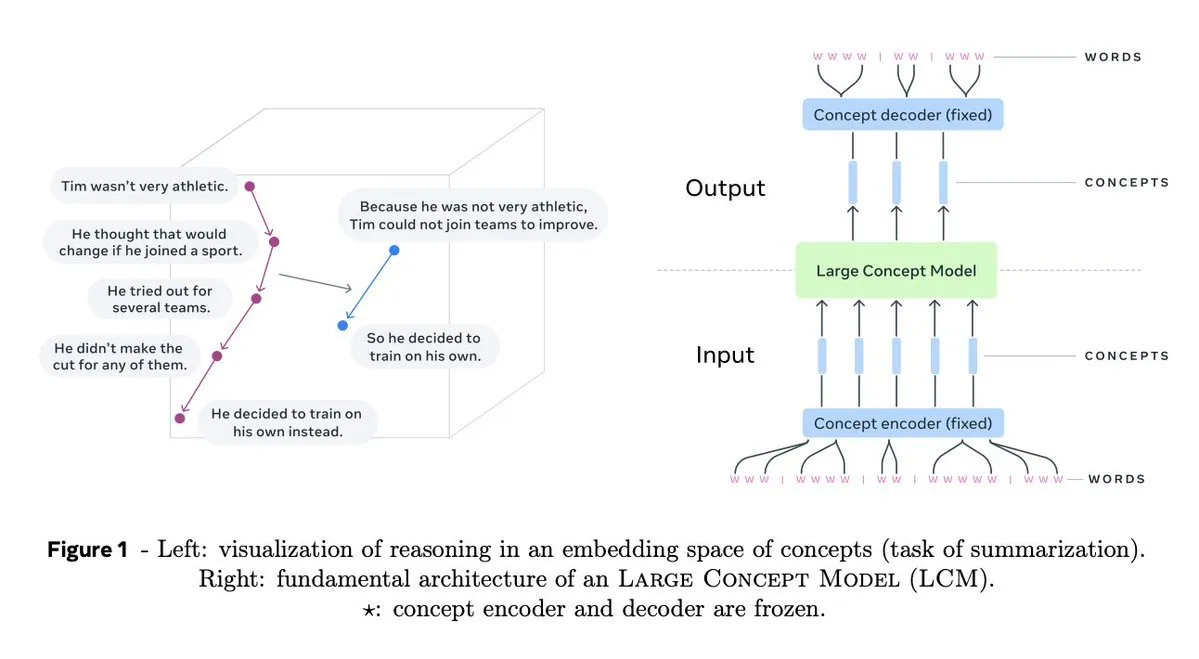 large concept model