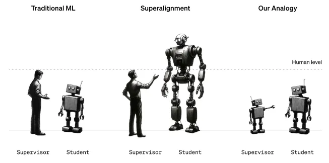 superalignment