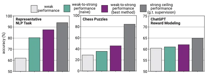 weak_to_strong_generalization