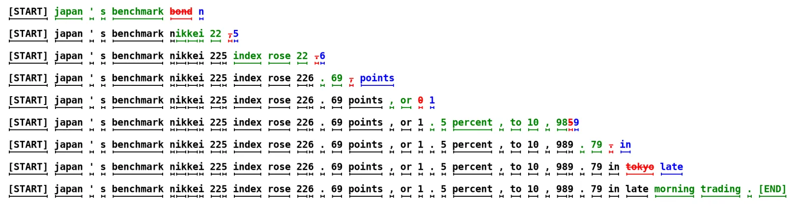 speculative_decoding