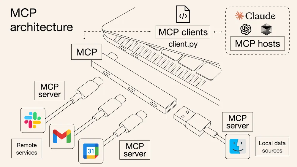 MCP as a USB-C port