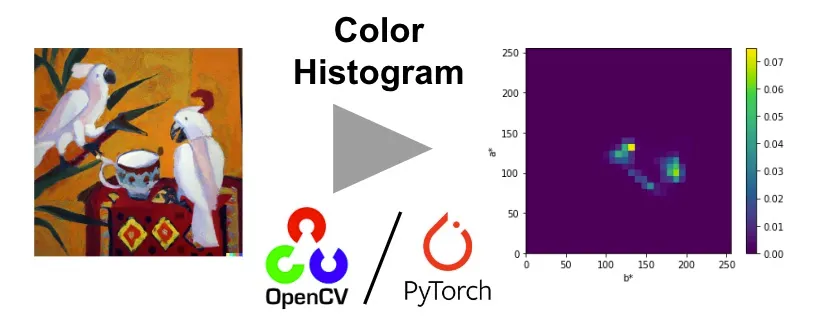 Calculating Color Histogram of Image Tensor: OpenCV vs PyTorch