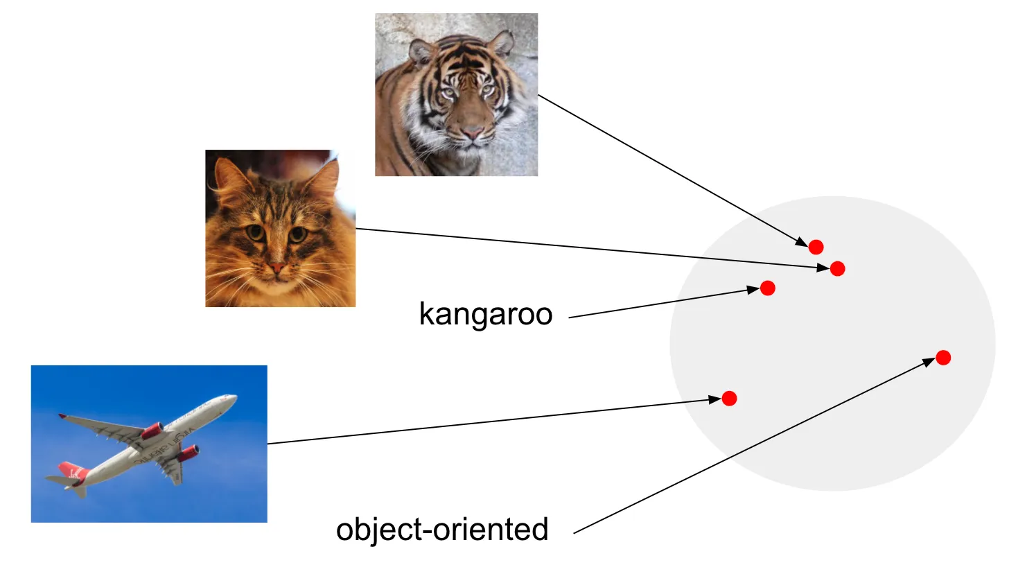 Recent Advances in Representation Learning
