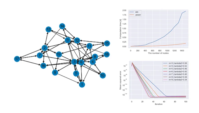 PageRank Explained: Theory, Algorithm, and Some Experiments
