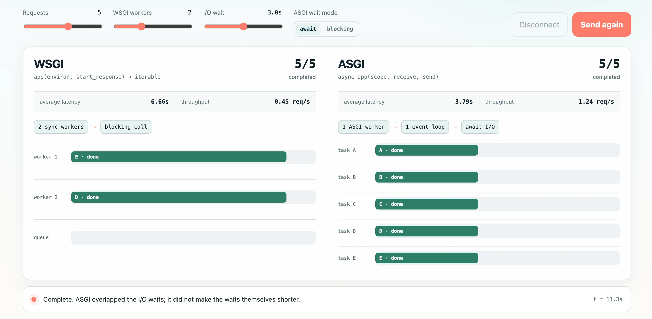 Why AI Apps Use ASGI—and How It Differs from WSGI
