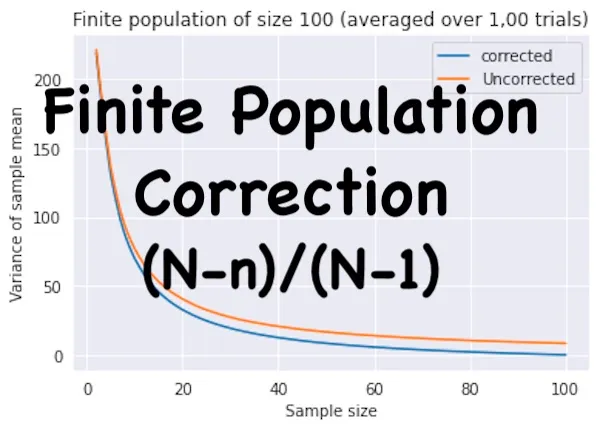 Stats with Python: Finite Population Correction