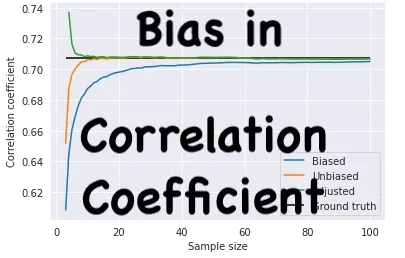 Stats with Python: Sample Correlation Coefficient is Biased
