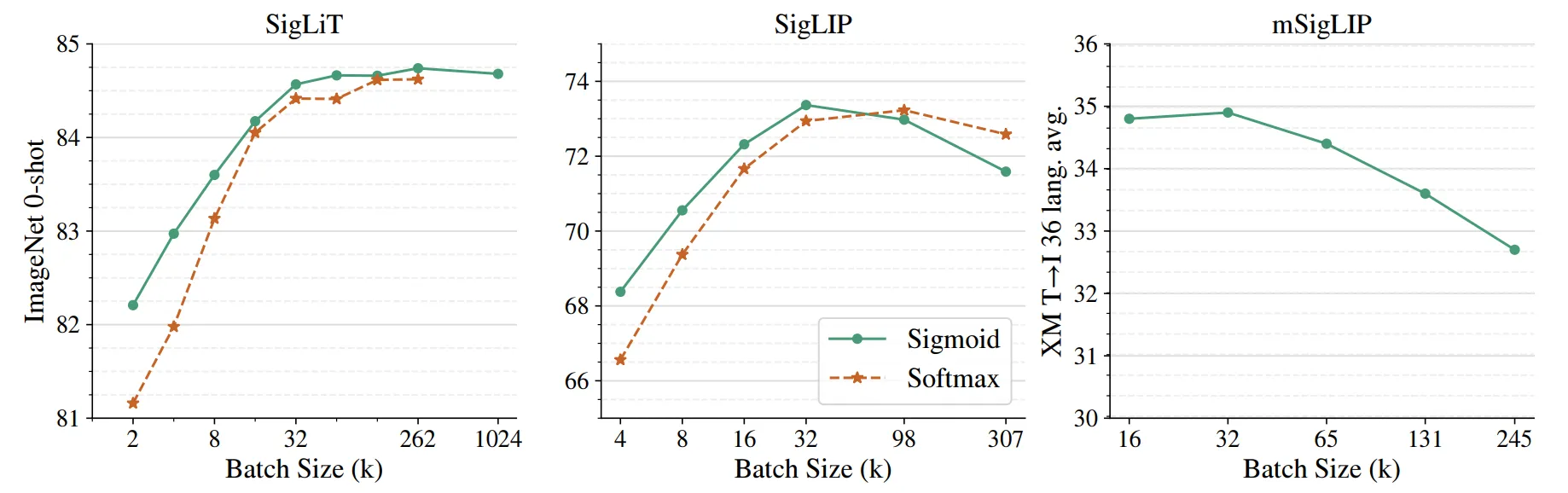 siglip_result