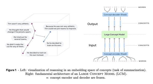 large concept model