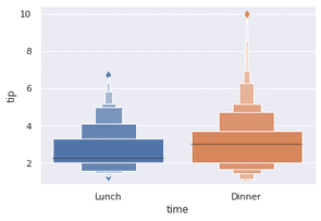 Meet Pandas: Grouping and Boxplot | Hippocampus's Garden