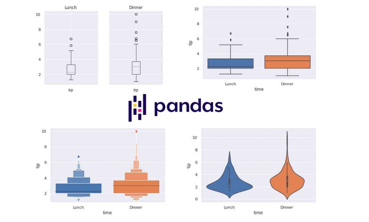 pandas-rename-columns-in-dataframe-after-groupby-data-science-parichay