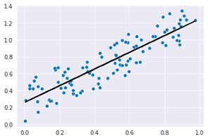 Stats with Python: Simple Linear Regression | Hippocampus's Garden
