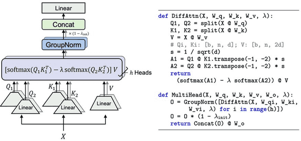 Differential Transformer 2