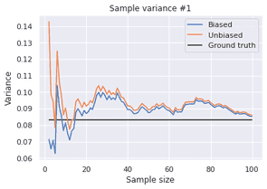 Stats with Python: Unbiased Variance | Hippocampus's Garden