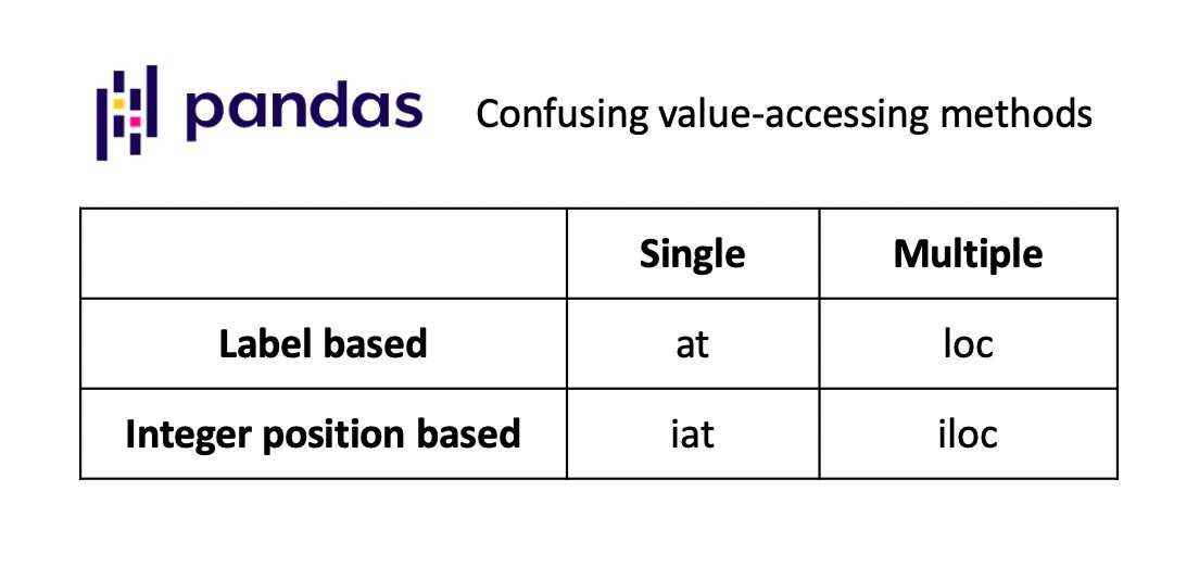 meet-pandas-loc-iloc-at-iat-hippocampus-s-garden
