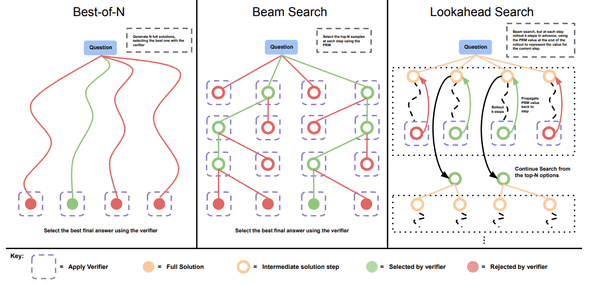 Sampling with search and re-ranking
