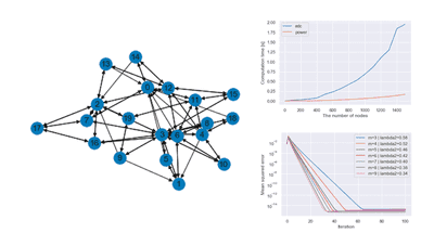 PageRank Explained: Theory, Algorithm, and Some Experiments ...