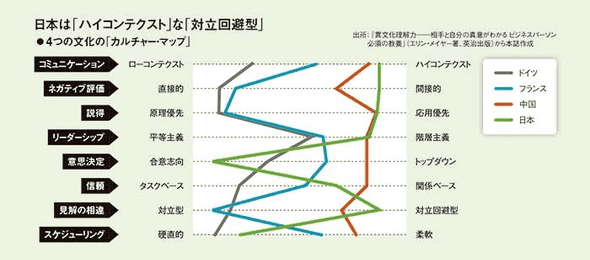 culture map