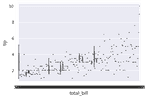 Meet Pandas: Grouping and Boxplot | Hippocampus's Garden